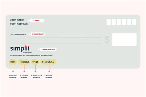 simplii financial transit number 30800.